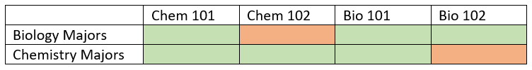 Table with empty cells that are differently colored.
