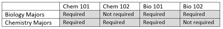 A grayscale version of the previous table. In this instance the cell content can still be identified and distinguished even though the color is not visible. 